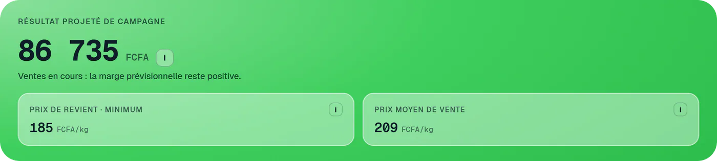 Aperçu de la campagne Tomate contre-saison : résultat projeté de 86 735 FCFA, prix de revient minimum de 185 FCFA par kilo, prix moyen de vente de 209 FCFA par kilo.