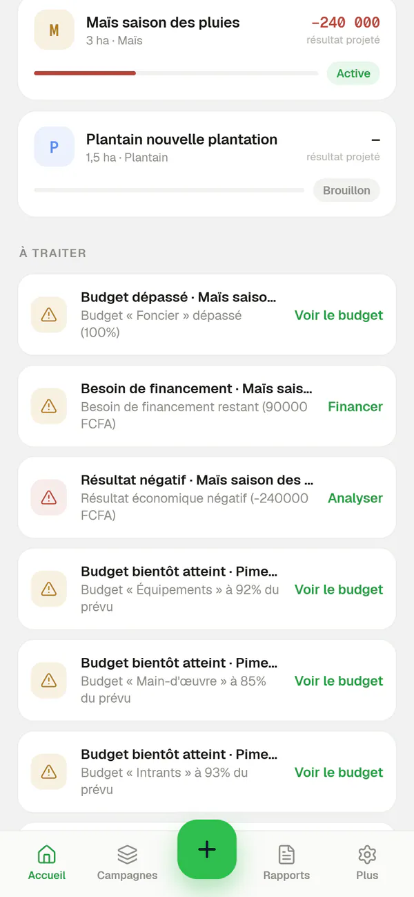 Liste « À traiter » sur téléphone : budget dépassé, besoin de financement, résultat négatif et budgets bientôt atteints, chacun avec son action.