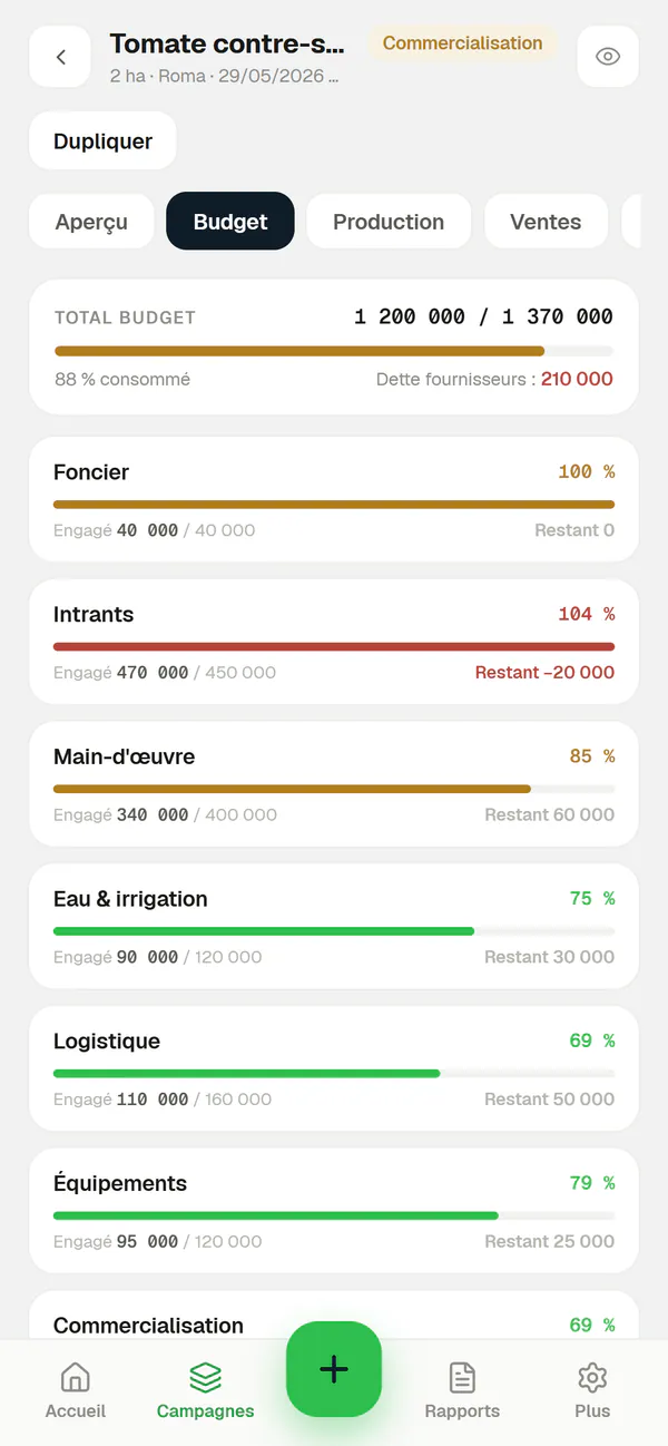 Budget sur téléphone : jauges par catégorie, vertes, ambre ou rouges, avec le total consommé et la dette fournisseurs.