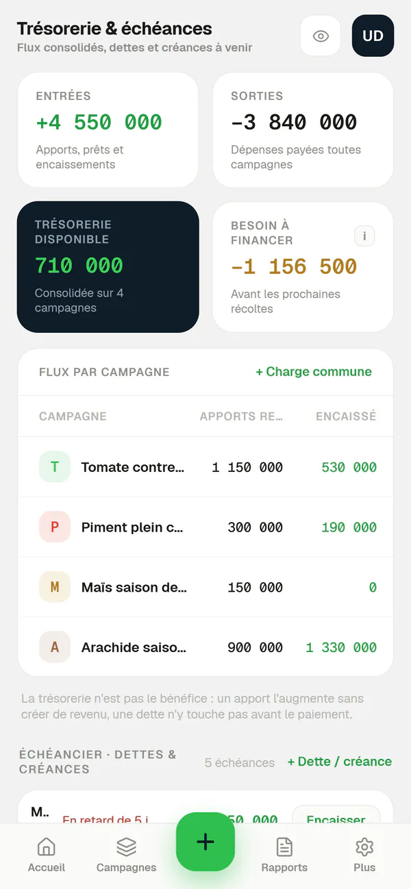 Trésorerie sur téléphone : entrées, sorties, trésorerie disponible de 710 000 FCFA et flux par campagne.